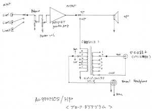 ＭＡＳＴＥＲＳ　ＡＵ－９９０ＭＯＳ／ＨＰ　ブロックダイアグラム