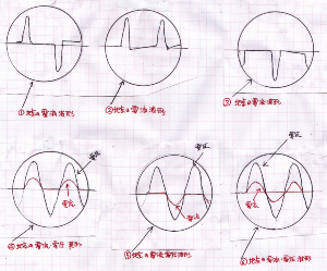 【第１６図】整流電流と電圧との関連図
