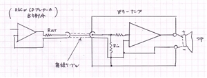 【第１９図】オーディオ機器の出力と入力との関係（２／２）