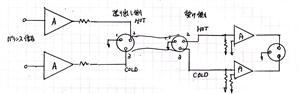 【第２５図】電子回路によるバランス伝送