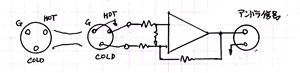 【第２７図】グランドフローティングバランスラインからのアンバランス変換例