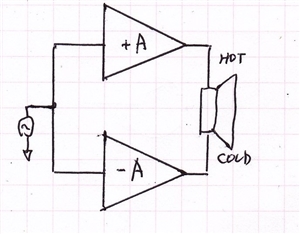【第３１図】ブリッジ回路の増幅回路（非反転／反転回路構成）