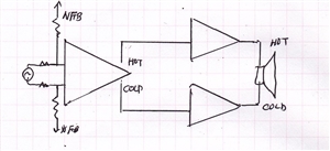 【第３２図】反転回路によるフルブリッジバランス増幅回路