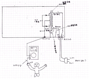 【図１】アンプシャーシ電位（電圧）測定方法の図解