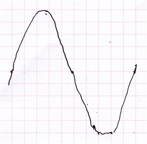 【図２】商用電源波形（１００Ｖ）のオシロスコープ波形スケッチ
