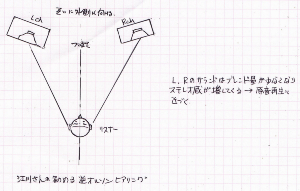 【図３】江口さんの勧める逆オルソンヒアリング