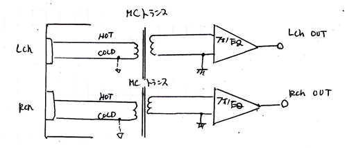 【図３】ＭＣカートリッジのバランス伝送に対応するＭＣトランス接続