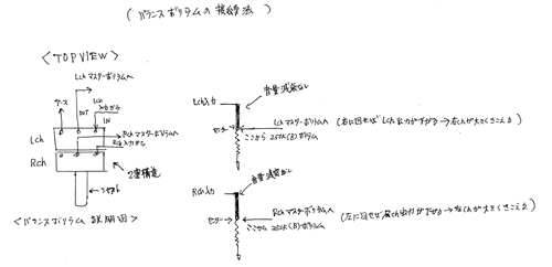 【図２】バランスボリュームの接続法